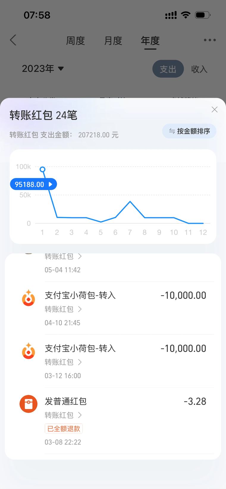2023 年支付宝账单：小荷包转入记录